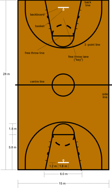 檔案:Basketball court dimensions.png