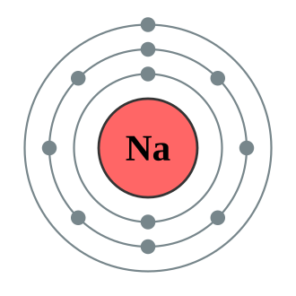 Electron shell 011 Sodium - no label.svg