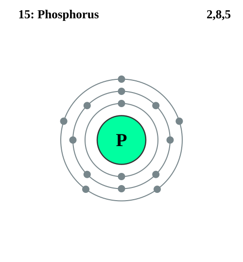 Electron shell 015 Phosphorus.svg