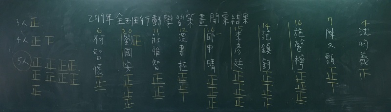 檔案:2019全班行動學習策劃開票結果.jpg