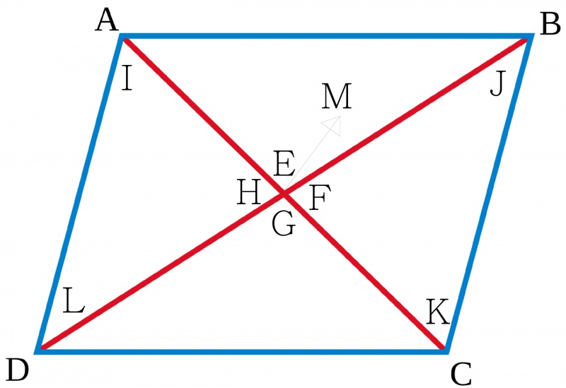 檔案:Color parallelogram.jpg